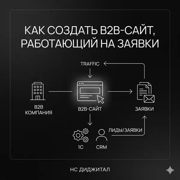 not defined in strapi