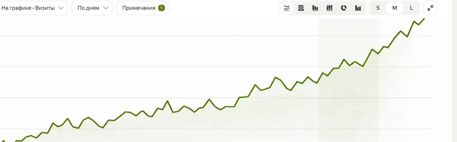 График с устойчивым ростом