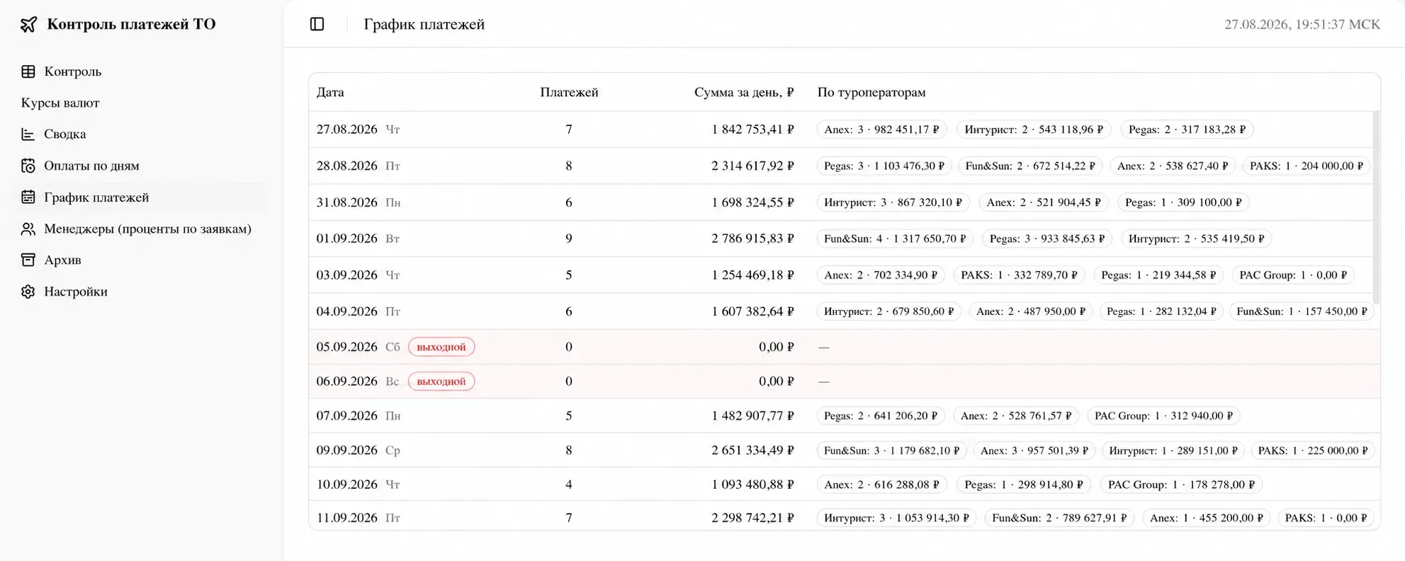 График платежей CRM НС Тревел