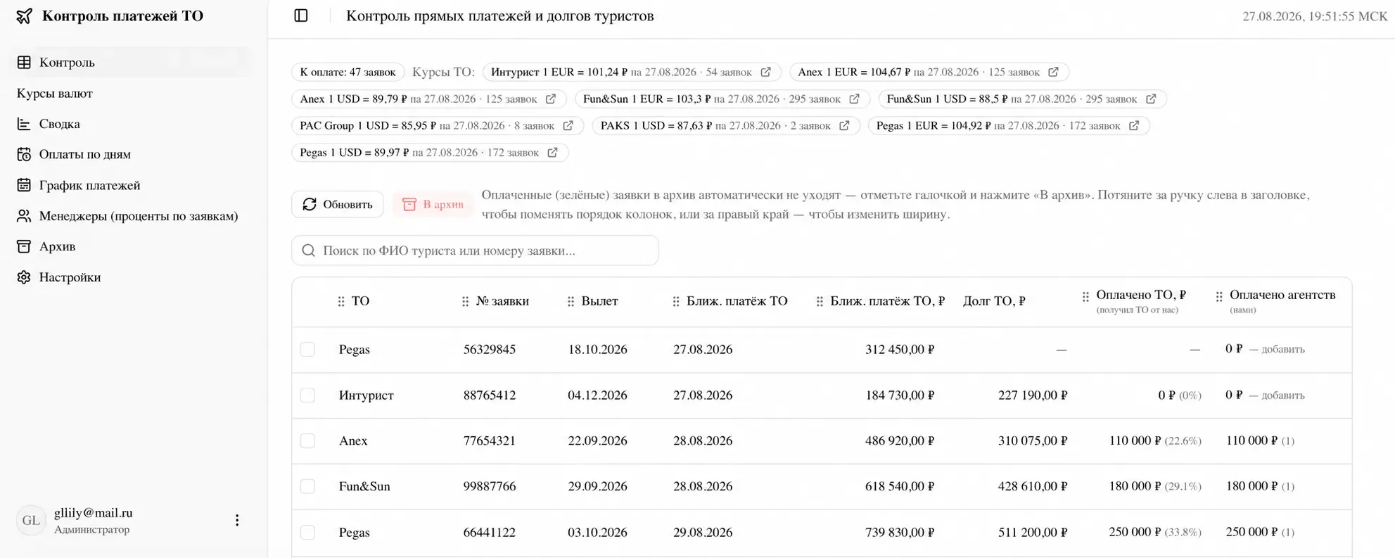 Платёжная CRM НС Тревел — директорская сводка